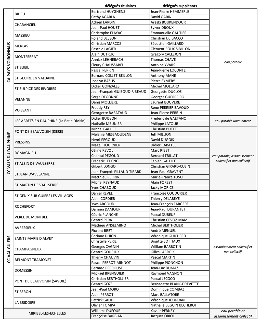 Tableau des délégués 2023